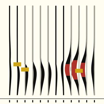 Resonance